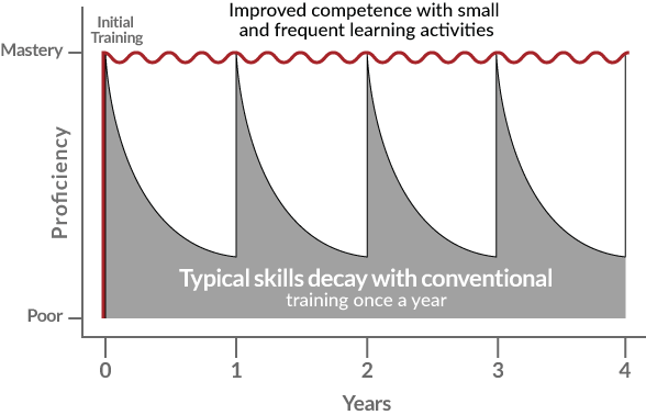 1xyear-training-cycle-graph-english 1xYear Training Cycle Graph English Version