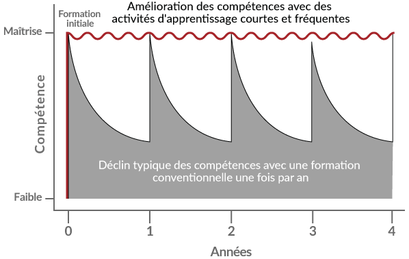 1xyear-training-cycle-graph-french-updated 1xYear Training Cycle Graph French Version