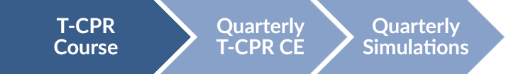 RQI Telecommunicator CPR Responder Program
