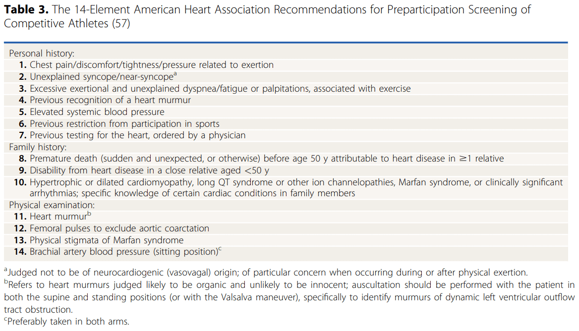 the 14-Element AHA Recommendations for Preparticipation Screening of Competitive Athletes 