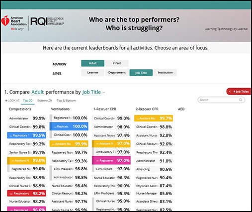 Leaderboard report